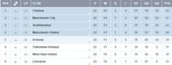 EPL table