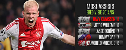 A touch of class from graduates epitomising Ajax and Feyenoord