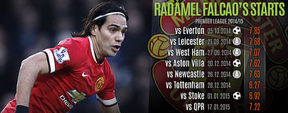 Scrutinised Falcao proving his worth at Manchester United
