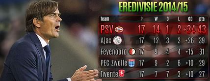 PSV threatening Ajax monopoly under Phillip Cocu's lead