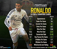 Cristiano Ronaldo Stats Al Nassr Image To U