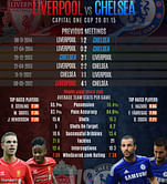 Liverpool vs Chelsea: Statistical Analysis