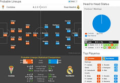 Cordoba-Real Madrid Statistical Preview
