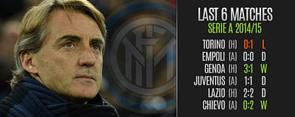 Results hard to come by as Roberto Mancini attempts to restore Inter of old