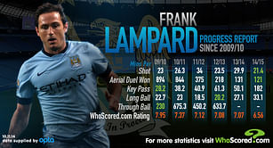 Frank Lampard Premier Progress Report