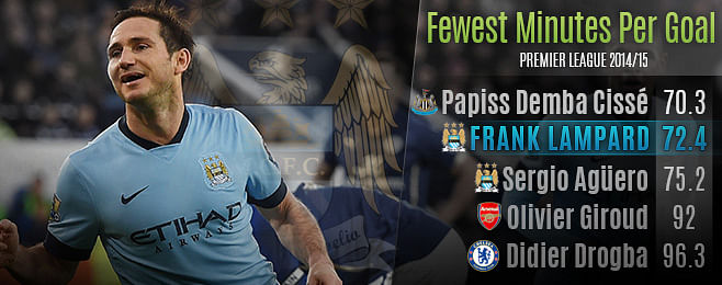 Should Chelsea regret letting Frank Lampard go?