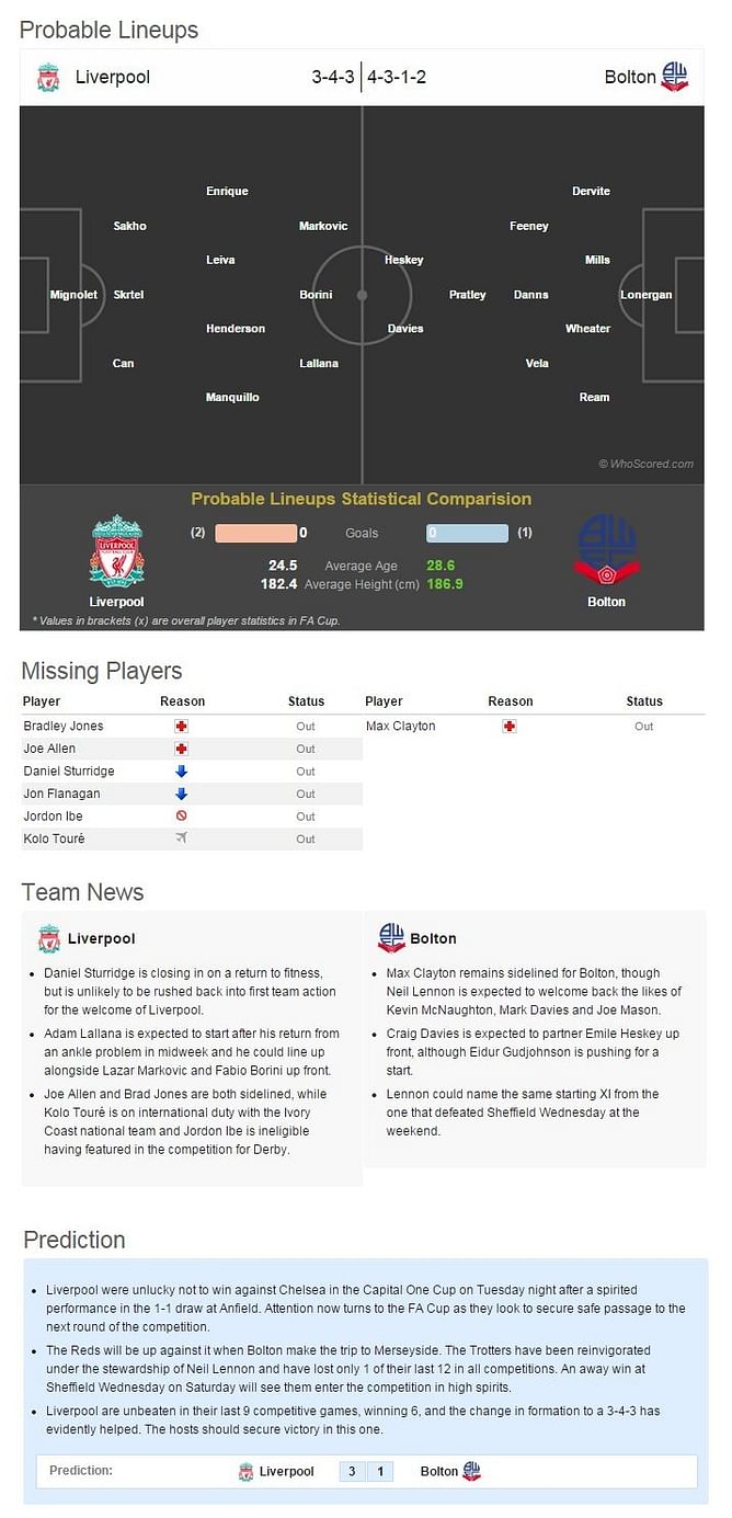 Liverpool-Bolton Statistical Preview