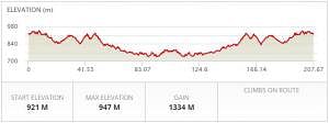 First shot at the 200K Brevet