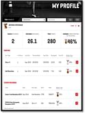 Puma India launches TRACKMYRUN.com