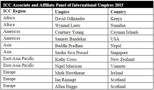 ICC announce 2015 associate and affiliate panel of umpires
