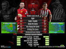 Premier League - Wayne Rooney vs Dusan Tadic