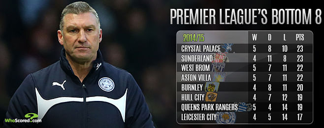 A look at the relegation candidates in the Premier League and their chances of survival