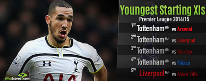 Youthful Tottenham being engineered for long term Premier League success
