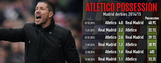 Passing Atletico Madrid show another string to their bow in Derby win