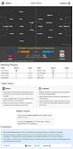 Bolton vs Liverpool - Statistical Preview