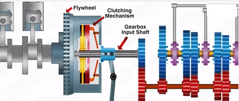 F1 transmission system explained