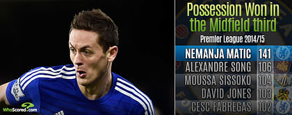 Capital One Cup final: 5 key managerial decisions for Chelsea and Tottenham Hotspur