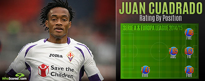 Player Focus: Is versatile Cuadrado an upgrade on Schurrle for Chelsea?