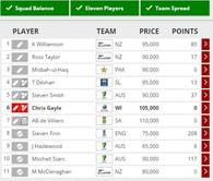 World Cup Fantasy Guru: Low profile week beckons