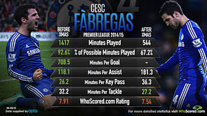 Infographic: Cesc Fabregas' form analysed