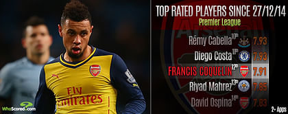 Recalling Francis Coquelin was Arsenal's best winter business