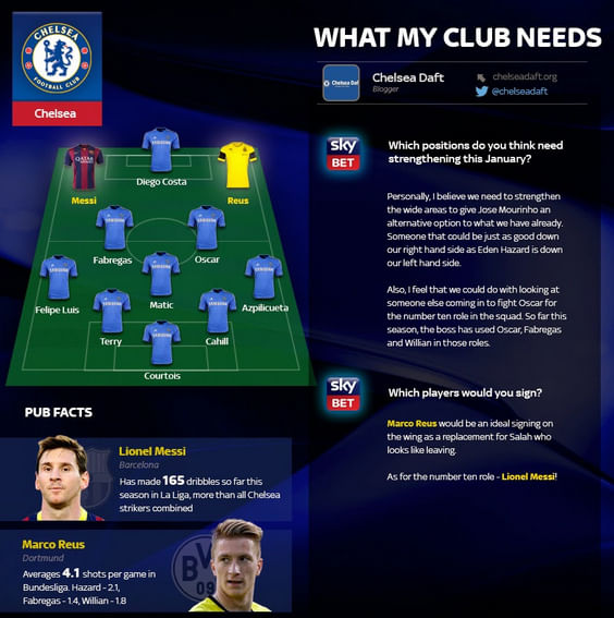 Transfer trends - Ideal signings for Chelsea