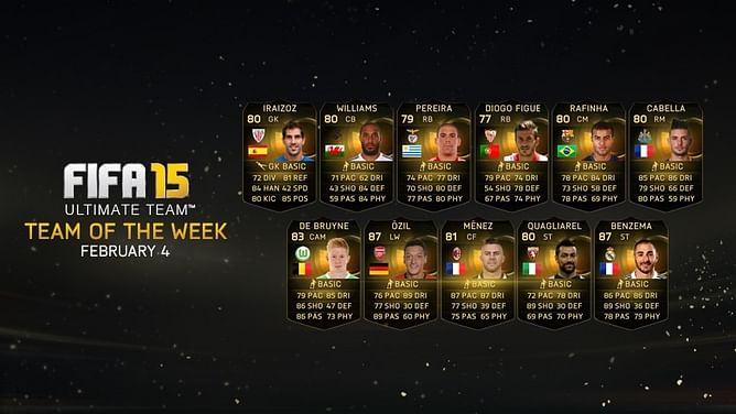 FIFA 15: Team of the Week 21