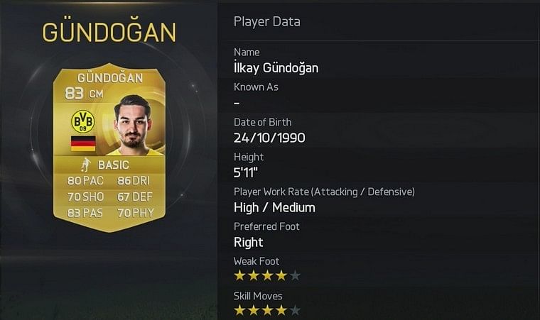 10 most transferred Bundesliga players in FIFA 15 Ultimate Team