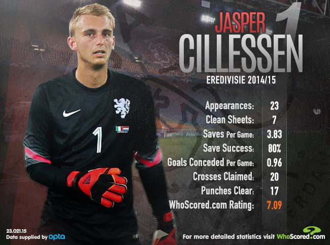 Player Focus: Kahn and Van der Sar inspiring Cillessen's progression at Ajax