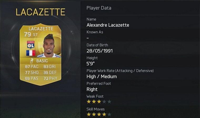 most transferred Ligue One players in FIFA 15 Ultimate Team