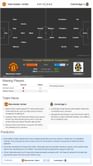 Manchester United vs Cambridge United - Statistical Preview