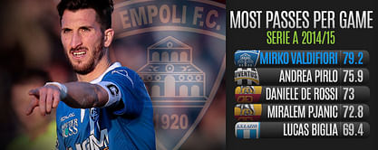 Player Focus: Mirko Valdifiori - The new Pirlo of the Provinces