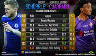 Schurrle v cuardrado