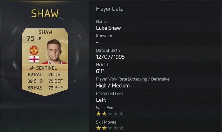  most transferred Premier League players in FIFA 15 Ultimate Team