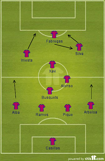 The false nine formation saw fluidity amongst the attacking players