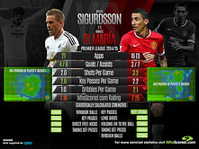 Infographic: Swansea's Gylfi Sigurdsson v Manchester United's Angel Di María