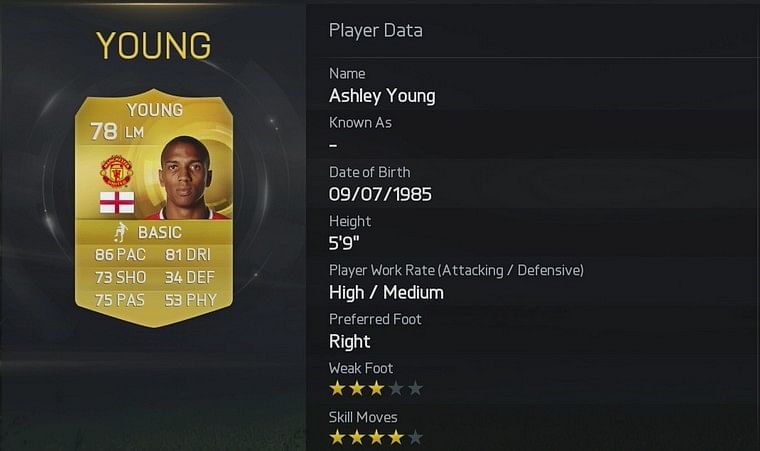  most transferred Premier League players in FIFA 15 Ultimate Team