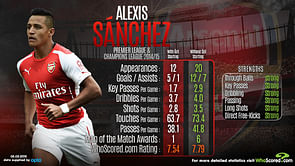 Infographic: Alexis Sanchez's form with and without Mesut Ozil