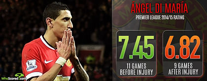 Louis van Gaal to blame for frustrated Angel Di Maria’s Manchester United woes