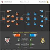 Athletic Bilbao vs Real Madrid - Statistical Preview