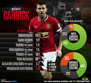 Infographic: Michael Carrick's influence in the current Manchester United