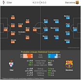 Eibar vs Barcelona - Statistical Preview