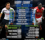 Infographic: Comparing Harry Kane and Danny Welbeck's performances in 2014/15 Premier League