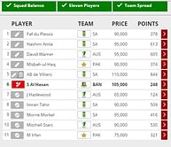 World Cup Fantasy Guru: The Perth twist
