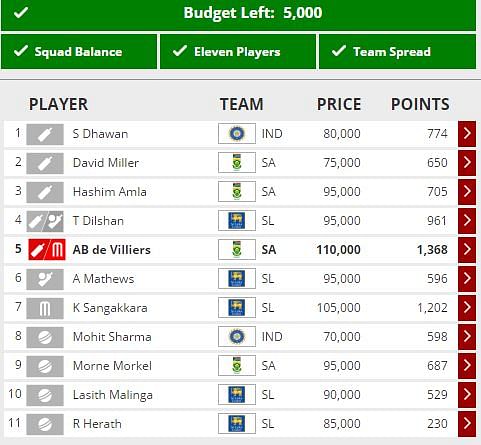 World Cup Fantasy Guru: Quarter-final strategy - Part 1