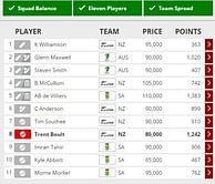 World Cup Fantasy Guru: Last throw of the dice