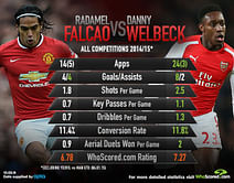 Infographic: Radamel Falcao vs Danny Welbeck in 2014/15