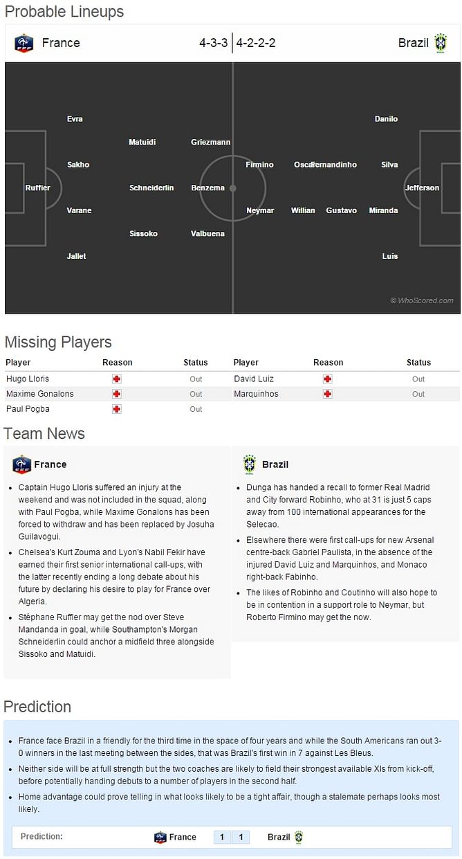 France vs Brazil - Statistical Preview