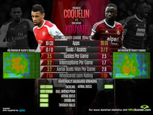 Premier League Stats Comparison - Francis Coquelin vs Cheikhou Kouyaté