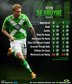 Infographic: Ex-Chelsea midfielder Kevin De Bruyne lighting up Bundesliga and Europa League